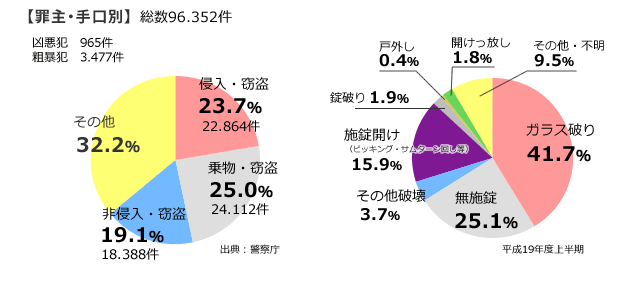 �ߎ�E�����