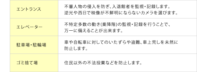 �h�ƃJ�����ݒu�\