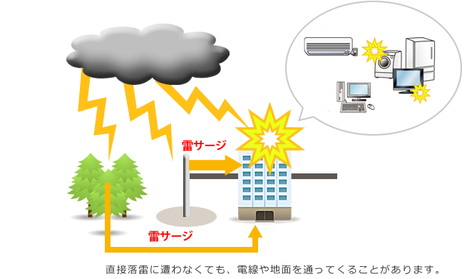 ���T�[�W�}