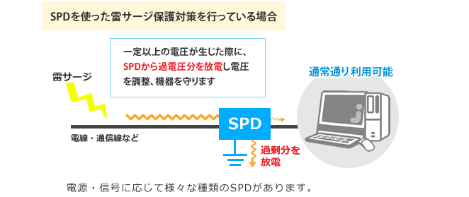 SPD���g�������T�[�W�ی�΍�