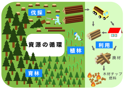 ���ŏ����̔r�o��