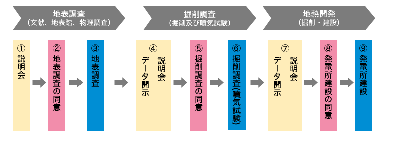 �葱���̗���