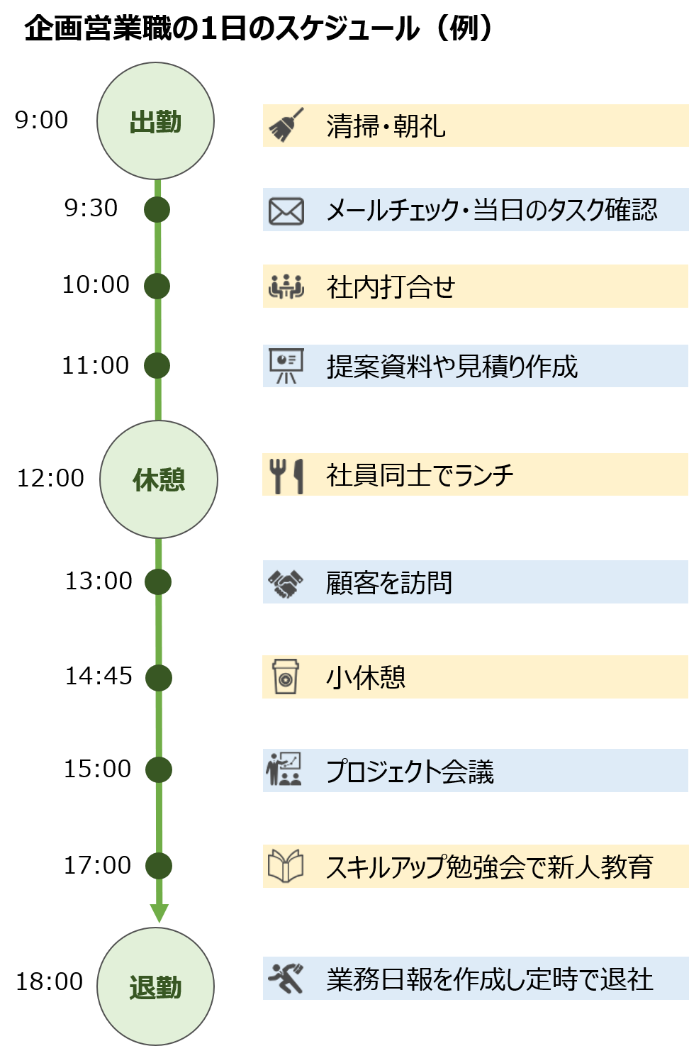 企画営業職の1日のスケジュール（例）